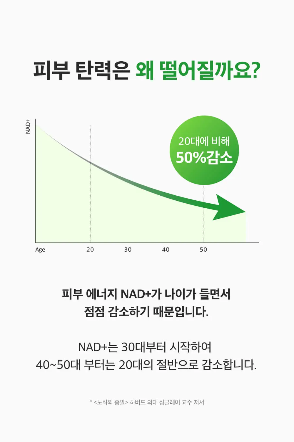 [화잘먹크림/모공결정돈] 성분에디터 그린토마토 NMN 포어 리프팅 크림 50ml 상세페이지 31